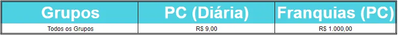 Tabela de participação da Proteção para Terceiros (PT)